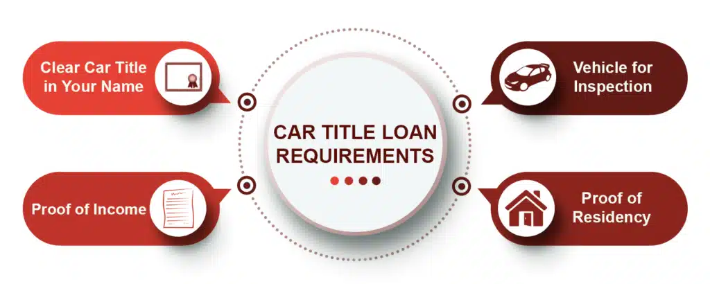 Panhandle Car Title Loan Requirements